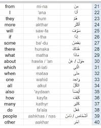 Pin By Ahmad Sanusi Husain On Learn Arabic Learning Arabic For Beginners Learning Arabic Arabic Language