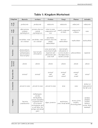 Table 1 Kingdom Worksheet