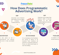 Programmatic Advertising: The Ultimate Guide to Modern Ads