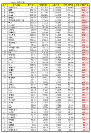 Top 50 Kpop Boy Group Brand Reputation Rankings In November 2020