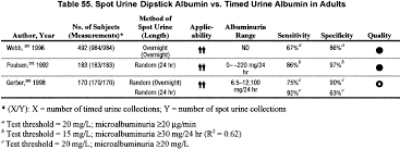 Nkf Kdoqi Guidelines