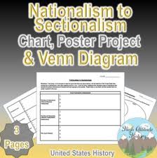 Nationalism To Sectionalism Chart Poster Assignment Venn