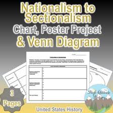 nationalism to sectionalism chart poster assignment venn