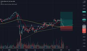 Fondata ad atlanta nel 1892 da asa griggs. Ko Prezzo E Grafico Azione Nyse Ko Tradingview