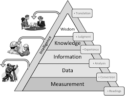 Information for dummies La "Información hecha fácil": Cómo pensamos y dónde  y cómo aparecen conceptos como los datos, la información y el conocimiento?