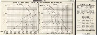 How To F8f 1b Guide From Terme_pidesi Air Battles War