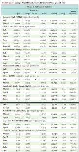 Gold is often used by investors as a way of diversifying risk and is considered a safe haven in times of turbulent markets. Suppose You Sell Six August 2017 Gold Futures Contracts On This Day At The Last Price Homeworklib