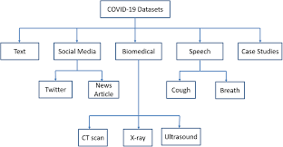 The africa cdc, the specialized healthcare agency of the african union, said the death toll from the pandemic stands at 181,098. Overview Of Current State Of Research On The Application Of Artificial Intelligence Techniques For Covid 19 Peerj