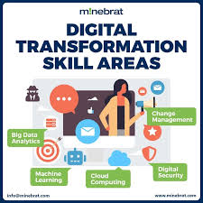 Digital Transformation Digital Transformation Change Management Data Analytics