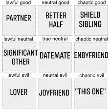 If you're after help for other parts of the game, our persona 5 royal social stats and will seeds may 16th: Things To Call The Non Binary Person You Re Dating An Alignment Chart Traaaaaaannnnnnnnnns