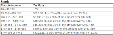 We are sure that you will find it a useful point of reference throughout the coming tax year but if you have any questions please do not hestitate to. What Is Meant By One Being In A Tax Bracket Personal Finance Money Stack Exchange