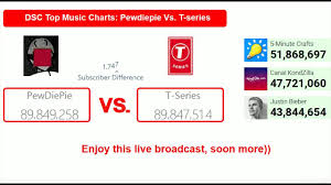 Pewdiepie Vs T Series Live Subscriber Count Dsc Top Music