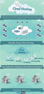 Usa S Best Web Hosting Company Cheap Web Hosting Services Hosting Company Web Hosting Services Hosting Services