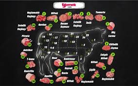 Koyun Ve Dana Eti Haritalari Hangi Et Hangi Bolgeden Yemek Com Yemek Burgerler Yemek Tarifleri
