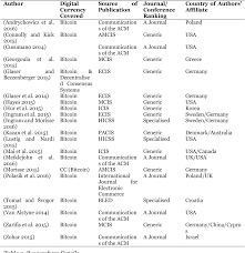 The concept of cryptocurrencies is built from forgotten ideas in if you've read about bitcoin in the press and have some familiarity with academic research in the field. An Information Systems Perspective On Digital Currencies A Systematic Literature Review Semantic Scholar