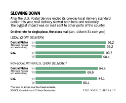 Royal mail does not offer how long it takes once it clears customs. U S Postal Service Delivery Times Lag More Than Expected Local News Omaha Com