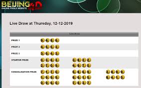 Info Beijing Pools 12 Desember 2019 Result 9486 Lottery Tickets Beijing Pool