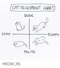 Cat Alignment Chart Rude Stiff Floppm Polite Meow_irl Rude