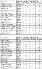 Pin By Rebekah Campbell Giannatala On Nutrition Fiber Foods List Fiber Foods Healthy Fiber
