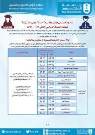 سكاكا 19 شوال 1442 هـ الموافق 31 مايو 2021 م واس رعى صاحب السمو الملكي الأمير فيصل بن نواف بن عبد العزيز أمير منطقة الجوف احتفال جامعة الجوف مساء أمس (عن بُعد)، بتخريج الدفعة الـ 15 من طلابها البالغ عددهم 4224 خريجاً وخريجة. Ø¬Ø§Ù…Ø¹Ø© Ø§Ù„Ù…Ù„Ùƒ Ø³Ø¹ÙˆØ¯ Ø´Ø±ÙˆØ· Ø§Ù„Ù‚Ø¨ÙˆÙ„