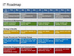 Complete It Roadmap Template 1 Year Strategy Technology Roadmap Roadmap Management