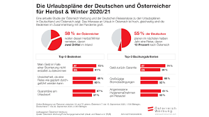Sie existiert seit 1955 in ihrer bestehenden form und wird vom bundesministerium für landwirtschaft. Traveller Online Home News Detail