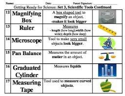 Image result for Science Methods and Techniques Scientific Method