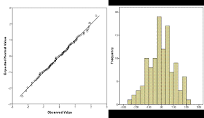 Anatomy Of A Normal Probability Plot - The Analysis Factor