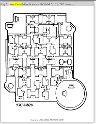 Fuso truck dashboard circuit diagram. Fuse Panel Diagram Need Diagram Of The Fuse Panel For This