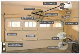 Garage Door Fixing Price Check More At Http Eraseboard Design Garage Door Fixing Price Diy Garage Door Garage Door Replacement Garage Door Springs