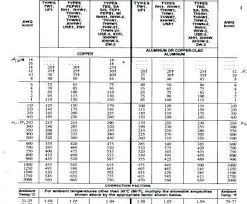 Copper Wire Ratings Ltaaa Co