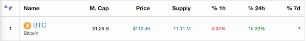 Any additional additional sources for other. Total Cryptocurrency Market Cap Over Time Open Data Stack Exchange