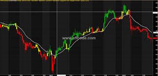 trend line chart latest amibroker afl collection 100