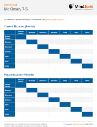 The Mckinsey 7 S Framework Making Every Part Of Your Organization Work In Harmony Business Plan Template Strategies Sales And Operations Planning