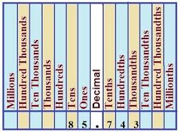 7 floral place value chart to billions word form expanded