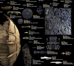 Spaceship Size Chart Neatorama