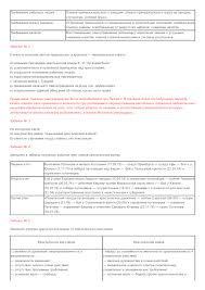 ответы тесты русскому языку 8 класс книгина часть 2 Pin By Tabitha On Fredefar English Dictionaries How To Plan Dawn Of War Soulstorm