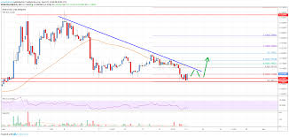 Stellar Lumen Xlm Price Sighting Crucial Upside Break