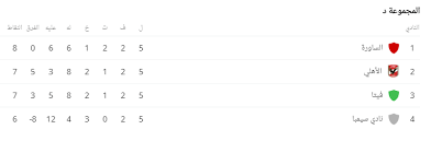 مجموعات دوري أبطال أفريقيا (صور: ØªØ±ØªÙŠØ¨ Ø¯ÙˆØ±Ù‰ Ø§Ø¨Ø·Ø§Ù„ Ø§ÙØ±ÙŠÙ‚ÙŠØ§ 2019 Ø³ÙˆØ¨Ø± ÙƒÙˆØ±Ø©