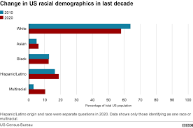 See more ideas about usa map, map, europe trip itinerary. Us Census Hispanic And Asian American Driving Us Population Growth Bbc News