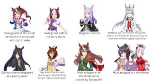 What I thought Uma Musume was before I got into it : rUmaMusume