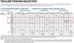 Maybe you would like to learn more about one of these? Max Tow Capacity Id Ford F150 Forum Community Of Ford Truck Fans