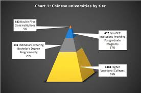 Guest Post The Academic Market In China An Overview The