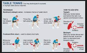 Simak video dari perfect dude dengan triknya yang gokil di bawah ini yuk. 13 Pingpong Ideas Table Tennis Tennis Ping Pong
