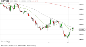 Euro Usd Yahoo Cameraalive Live