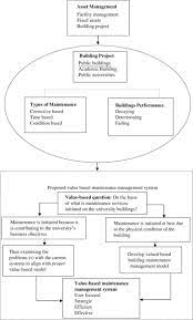 Since 1987, bmm has contracted its maintenance services to facilities throughout the minneapolis/st. Case For Alternative Approach To Building Maintenance Management Of Public Universities Springerlink