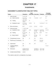 Belajar akuntansi banyak yang bilang membingungkan, namun jika dipelajari dengan sungguh sungguh tentunya semua akan berjalan dengan mudah. Intermediate Financial Accounting Solutions Ch17 Chapter 17 Investments Assignment Classification Table By Topic Topics 1 Questions Brief Exercises Course Hero