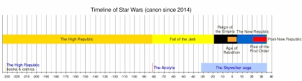 Republic commando armory expansion at soldier customization, war of the chosen on skymods. Galactic Republic Wikipedia