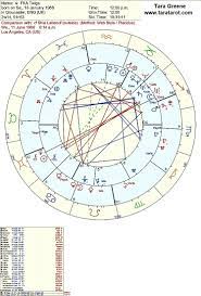 Further, she becomes a songwriter and producer and engages herself to work in several fields at a time. Fka Twigs And Shia Labeouf Astrology Tara Greene Tarot Reader Astrology Psychic