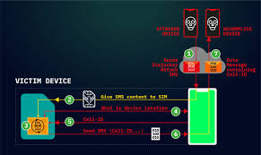 We did not find results for: Hackers Are Exploiting A Platform Agnostic Flaw To Track Mobile Phone Locations Ars Technica